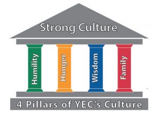 Four pillars of YEC's culture: Humility, Hunger, Wisdom, and Family.