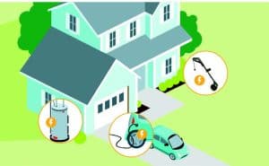 Electric energy efficient house infographic